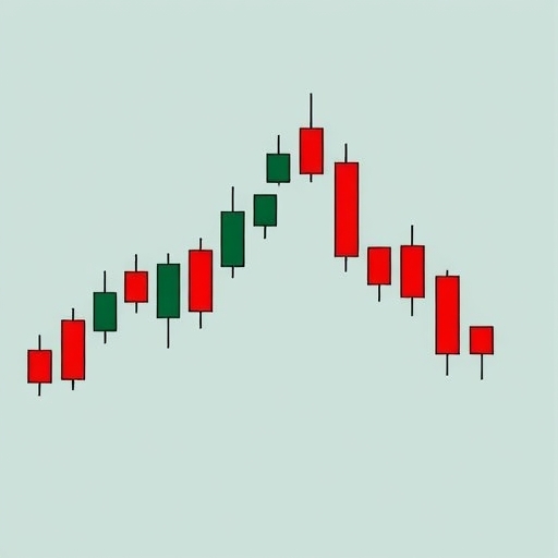 市場分析使用K線圖的過程