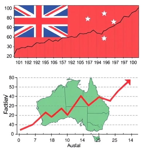 影響貿易戰的經濟圖表