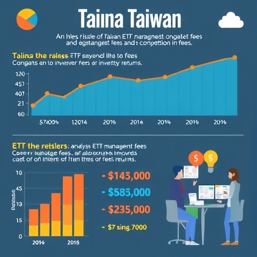 台灣ETF管理費收入集中化的資訊圖