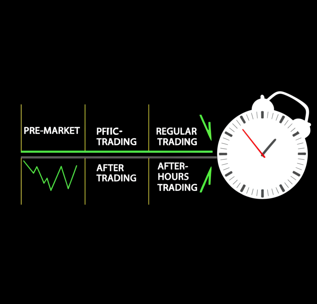 美股交易時段時間線插圖