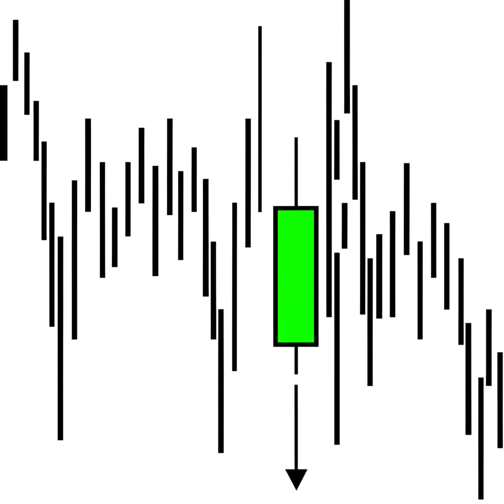 K線十字線的特徵顯示開收盤價接近的圖示