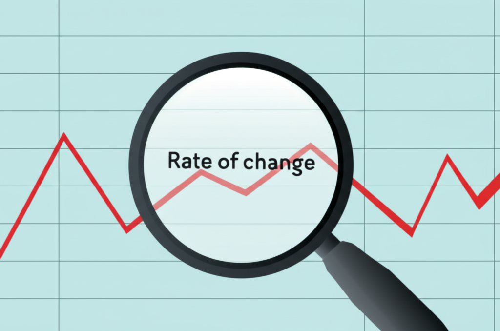動態圖表顯示價格波動與股市走勢,放大鏡強調金融和日常生活中變動率的概念