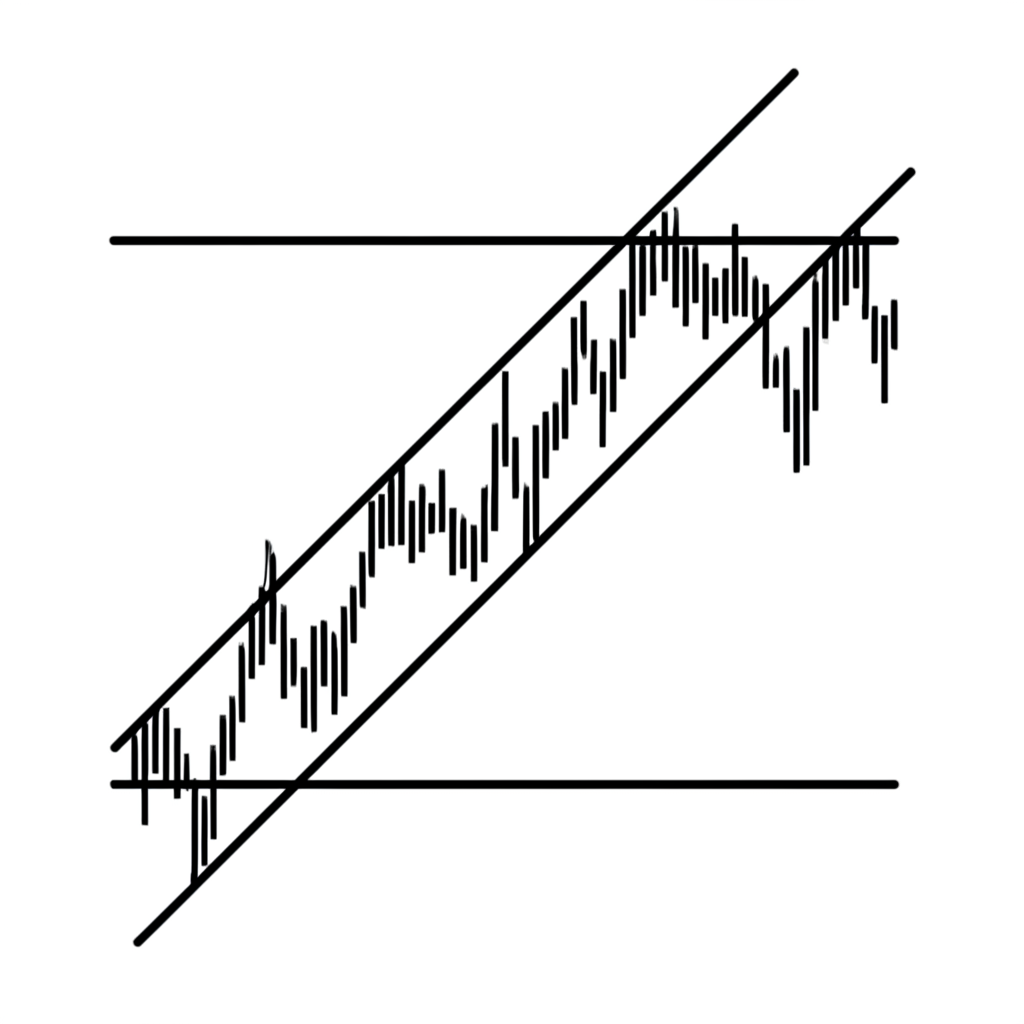 價格圖表顯示順勢通道的平行線,突出市場波浪與之字形模式的核心概念